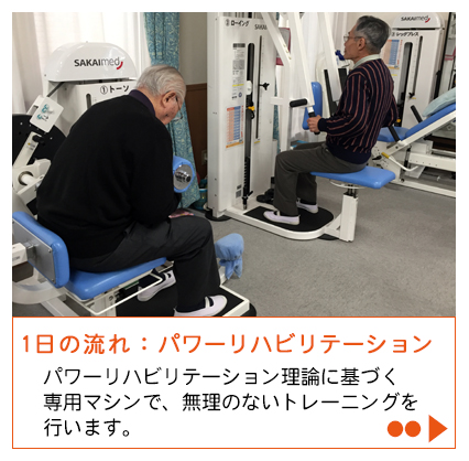 悠悠いきいき倶楽部高畑、パワーリハビリテーション　パワーリハビリテーション理論に基づく専用マシンで、無理のないトレーニングを行います。